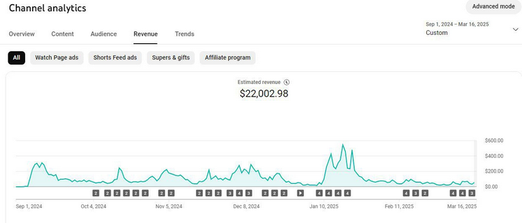 [Роман Рехтин] Заработок на аудио рассказах (2025)_0.png
